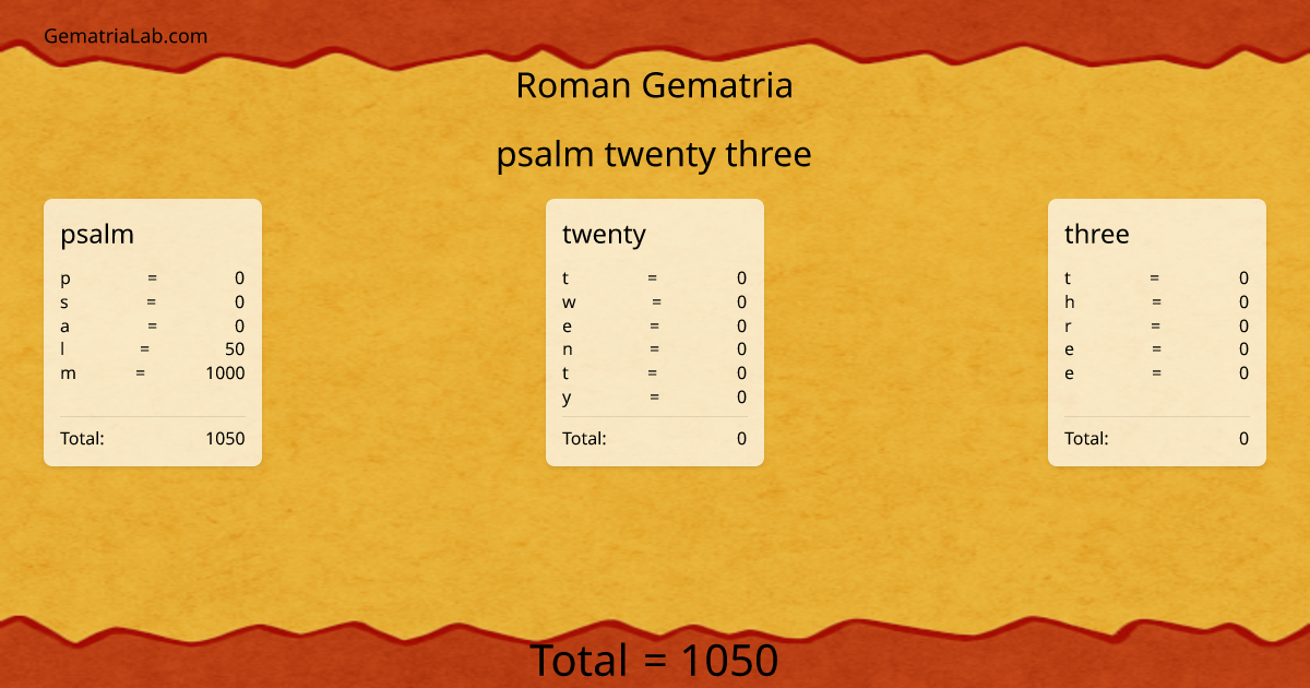 psalm twenty three in roman Gematria